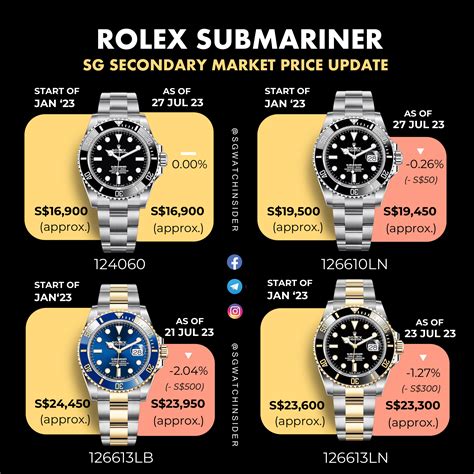 rolex oyster submariner amazon|rolex submariner price chart.